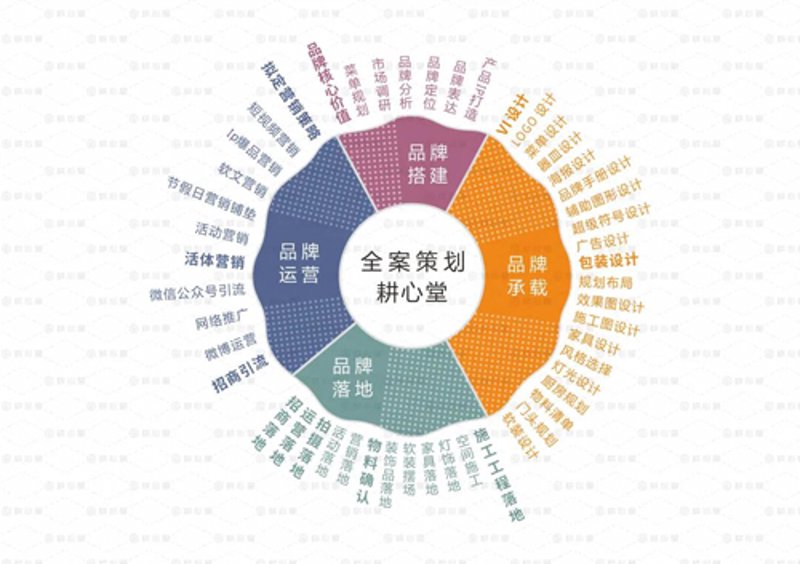 活动策划执行：一场精心设计的完美舞会