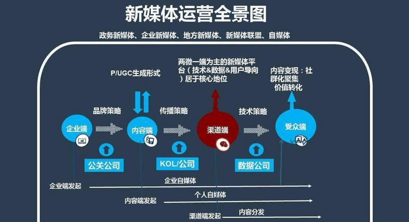 品牌营销策划：如何打造有影响力的传播策略