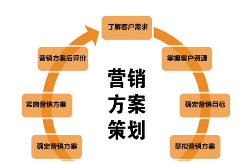 活动策划执行:从零到有全流程指南